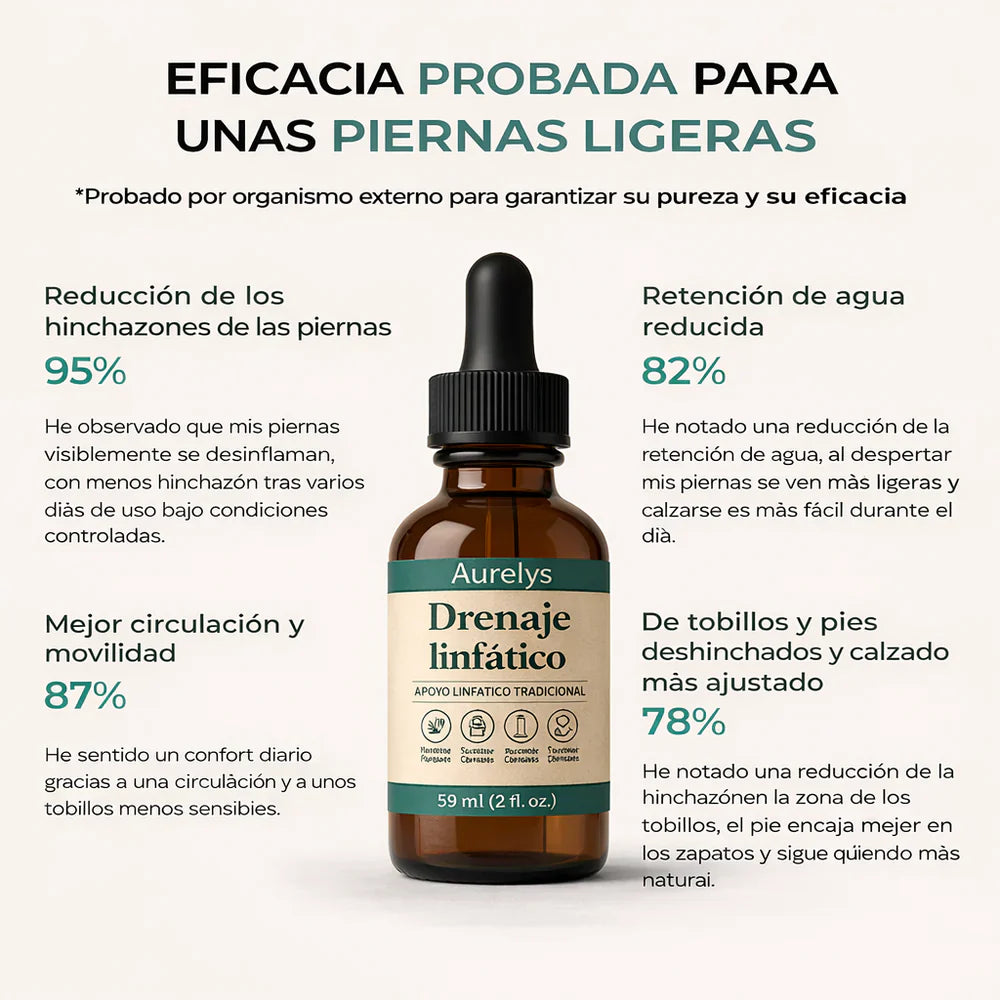 Drenaje Linfático | Deshincha, Purifica y Desintoxica