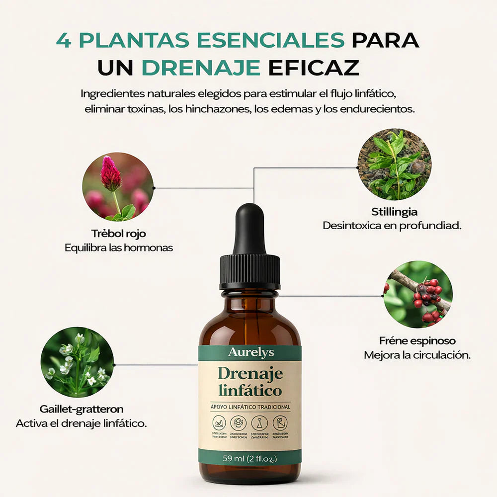 Drenaje Linfático | Deshincha, Purifica y Desintoxica