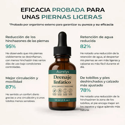 Drenaje Linfático | Deshincha, Purifica y Desintoxica
