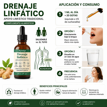 Drenaje Linfático | Deshincha, Purifica y Desintoxica